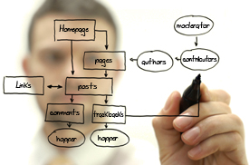 Institutional Blogging